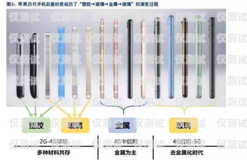 如何防止電銷卡被屏蔽信號(hào)？電銷卡防止屏蔽信號(hào)的方法有哪些