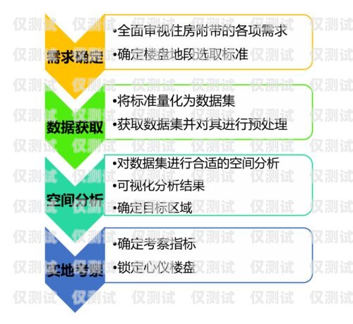 簽里眼智能外呼系統(tǒng)價格，提升效率與效益的明智選擇