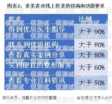 電銷卡行業(yè)的限制與挑戰(zhàn)電銷卡合法嗎?