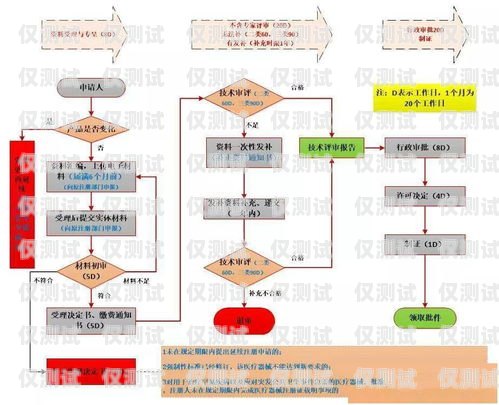 個人辦理電銷卡業(yè)務(wù)指南個人如何辦理電銷卡業(yè)務(wù)流程