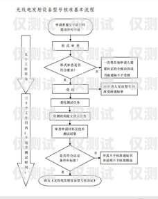 個人辦理電銷卡業(yè)務(wù)指南個人如何辦理電銷卡業(yè)務(wù)流程