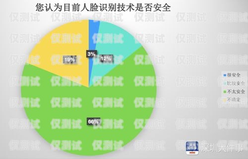 電銷卡人臉識別，安全疑慮與解決方案電銷卡要人臉識別嗎安全嗎知乎