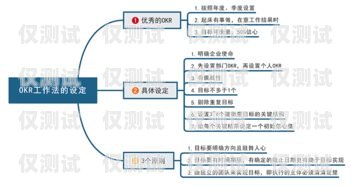 深入解析營銷電銷機(jī)器人價格的奧秘營銷電銷機(jī)器人價格分析