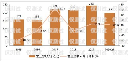 深入解析營銷電銷機(jī)器人價格的奧秘營銷電銷機(jī)器人價格分析