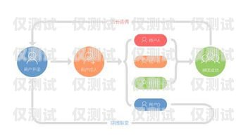 深入解析營銷電銷機(jī)器人價格的奧秘營銷電銷機(jī)器人價格分析