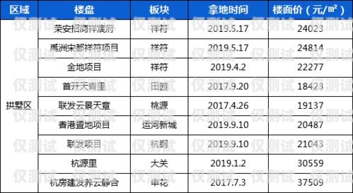 南京云語電銷卡價(jià)格，選擇與優(yōu)勢南京云語電銷卡價(jià)格表