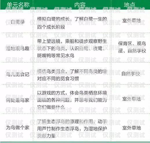 探索三三電銷卡的奧秘與優(yōu)勢(shì)三五電銷卡