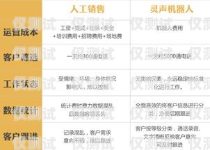 凌海電銷專用卡，助力企業(yè)銷售的利器凌海電銷專用卡怎么用