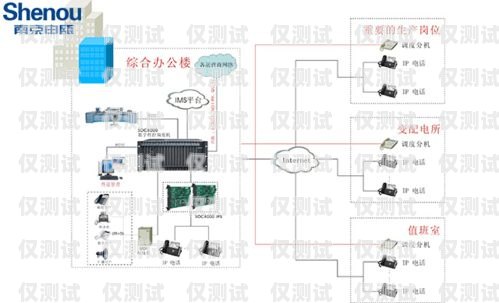 電話外呼線路系統(tǒng)有哪些電話外呼線路系統(tǒng)有哪些設(shè)備組成