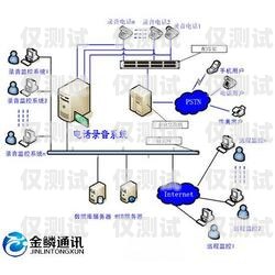 電話外呼線路系統(tǒng)有哪些電話外呼線路系統(tǒng)有哪些設(shè)備組成