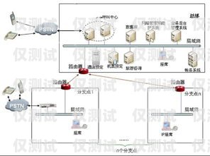 電話外呼線路系統(tǒng)有哪些電話外呼線路系統(tǒng)有哪些設(shè)備組成