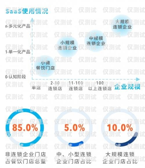 南京電銷卡，助力行業(yè)發(fā)展的靈活通信工具南京不限制行業(yè)電銷卡了嗎