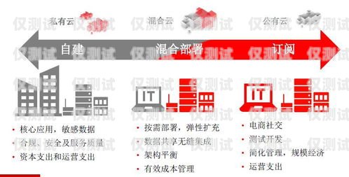 揭秘杭州華云互聯(lián)電銷卡，高效通訊工具還是潛在風(fēng)險(xiǎn)？杭州華云互聯(lián)電銷卡怎么辦理