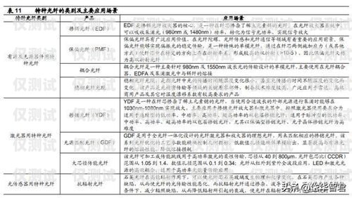 石家莊電銷卡，打破封鎖，助力業(yè)務發(fā)展石家莊不封卡電銷卡怎么辦理
