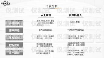 云南自動(dòng)電銷機(jī)器人報(bào)價(jià)及優(yōu)勢(shì)云南自動(dòng)電銷機(jī)器人報(bào)價(jià)表