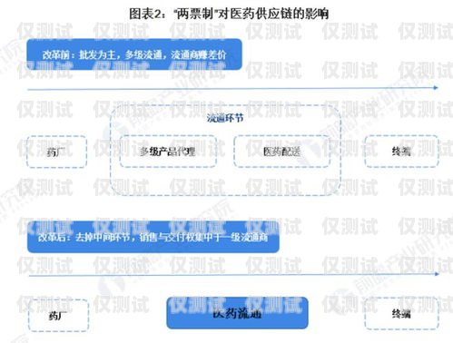 閃銷(xiāo)通外呼系統(tǒng)如何開(kāi)通閃銷(xiāo)寶是真的嗎
