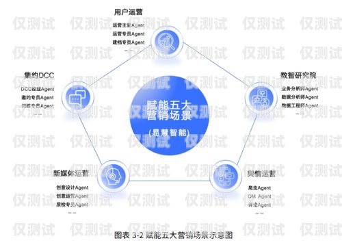 提升客服效率的必備工具——客服坐席外呼系統(tǒng)插件外呼坐席專員