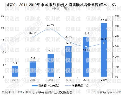 機器人電銷員，未來銷售的新趨勢什么叫機器人電銷員崗位職責呢