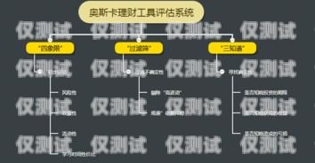 電銷外呼系統(tǒng)排名，如何選擇最適合您的電銷工具電銷外呼系統(tǒng)哪個好