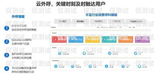 電話外呼系統(tǒng)平臺，提升銷售與客服效率的關鍵工具電話外呼系統(tǒng)哪里有