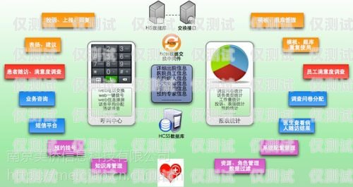 德陽外呼企業(yè)管理系統(tǒng)德陽呼叫中心最新招聘信息