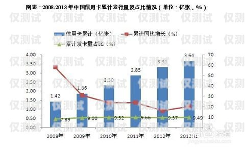 信用卡電銷(xiāo)現(xiàn)狀與趨勢(shì)信用卡電銷(xiāo)現(xiàn)狀與趨勢(shì)怎么寫(xiě)的