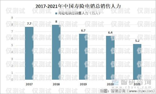 信用卡電銷(xiāo)現(xiàn)狀與趨勢(shì)信用卡電銷(xiāo)現(xiàn)狀與趨勢(shì)怎么寫(xiě)的