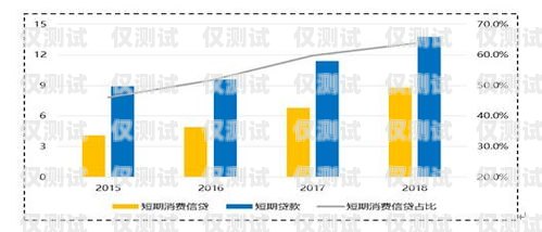 信用卡電銷(xiāo)現(xiàn)狀與趨勢(shì)信用卡電銷(xiāo)現(xiàn)狀與趨勢(shì)怎么寫(xiě)的