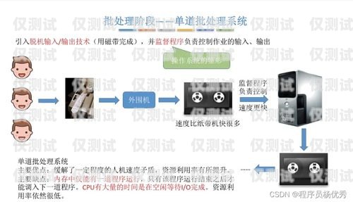 舟山外呼系統(tǒng)類(lèi)型外呼系統(tǒng)操作流程