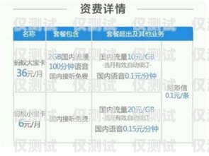 電銷卡改套餐的可行性與費(fèi)用電銷卡不用了要去注銷嗎