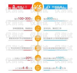 電銷機(jī)器人怎么選卡電銷機(jī)器人怎么選卡號(hào)