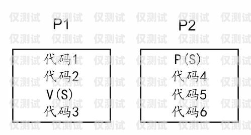 電銷卡原理動畫電銷卡原理動畫圖