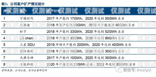 電銷行業(yè)的電銷卡優(yōu)勢解析電銷行業(yè)的電銷卡優(yōu)勢有哪些方面