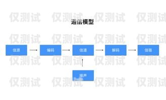 外呼系統(tǒng) pUC，提升客戶溝通效率的利器外呼系統(tǒng)電銷