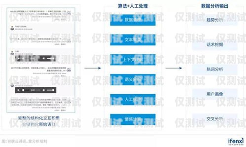菏澤自動外呼系統(tǒng)——開啟智能營銷新時代山東智能外呼