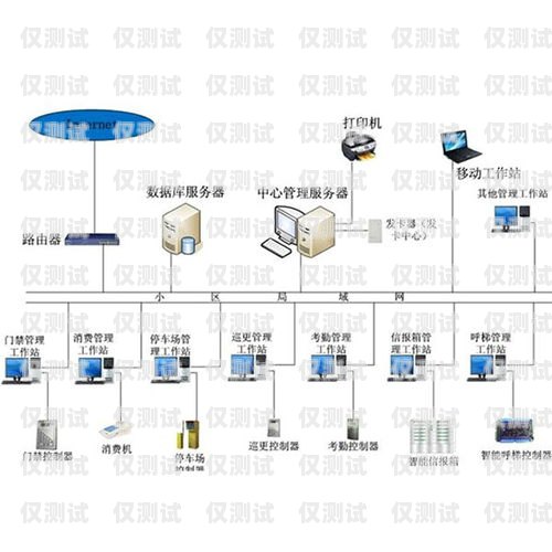 菏澤自動外呼系統(tǒng)——開啟智能營銷新時代山東智能外呼