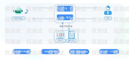 揚(yáng)州保險(xiǎn)業(yè)務(wù)智能外呼系統(tǒng)哪家好？揚(yáng)州保險(xiǎn)公司