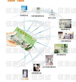 無錫外呼系統(tǒng)卡辦理指南無錫外呼系統(tǒng)卡辦理地點
