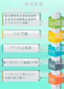 無錫外呼系統(tǒng)卡辦理指南無錫外呼系統(tǒng)卡辦理地點