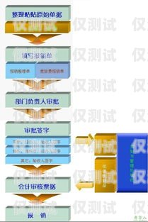 北海企業(yè)電銷卡辦理指南北海企業(yè)電銷卡辦理流程