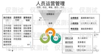 北海企業(yè)電銷卡辦理指南北海企業(yè)電銷卡辦理流程