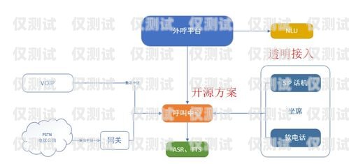 清遠人工外呼系統(tǒng)租賃電話清遠人工外呼系統(tǒng)租賃電話號碼