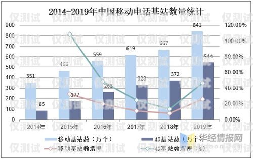 蘇州 AXB 外呼系統(tǒng)排名蘇州呼叫中心外包公司