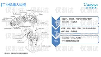 選擇最佳機器人外呼系統(tǒng)，關鍵因素與評估指南機器人外呼系統(tǒng)哪個好一點啊