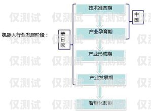 選擇最佳機器人外呼系統(tǒng)，關鍵因素與評估指南機器人外呼系統(tǒng)哪個好一點啊