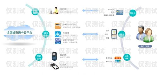 大理白名單電銷卡——為電銷行業(yè)提供高效解決方案大理白名單電銷卡怎么辦理