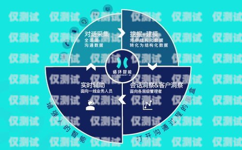 成都金融行業(yè)電銷卡價(jià)格優(yōu)惠，助力業(yè)務(wù)拓展成都金融行業(yè)電銷卡價(jià)格優(yōu)惠政策