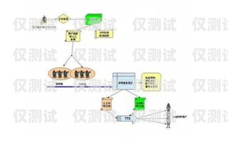 多功能外呼系統(tǒng)的優(yōu)缺點(diǎn)多功能外呼系統(tǒng)的優(yōu)缺點(diǎn)有哪些