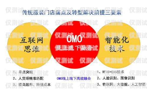 云南高頻外呼系統(tǒng)，提升銷售效率的利器？高頻外呼標(biāo)準(zhǔn)