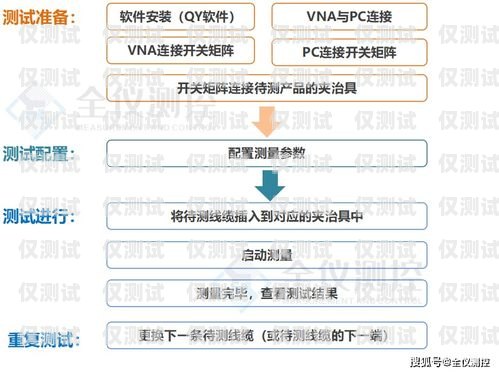 云南高頻外呼系統(tǒng)，提升銷售效率的利器？高頻外呼標(biāo)準(zhǔn)